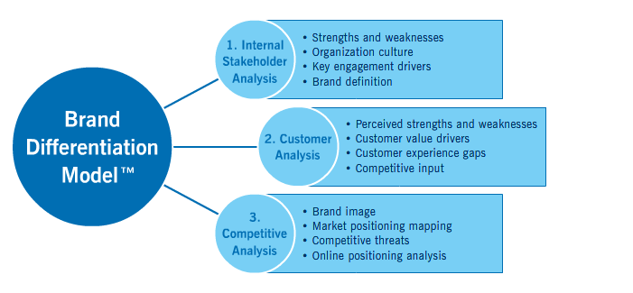 weaknesses of organizational culture weaknesses of organizational culture